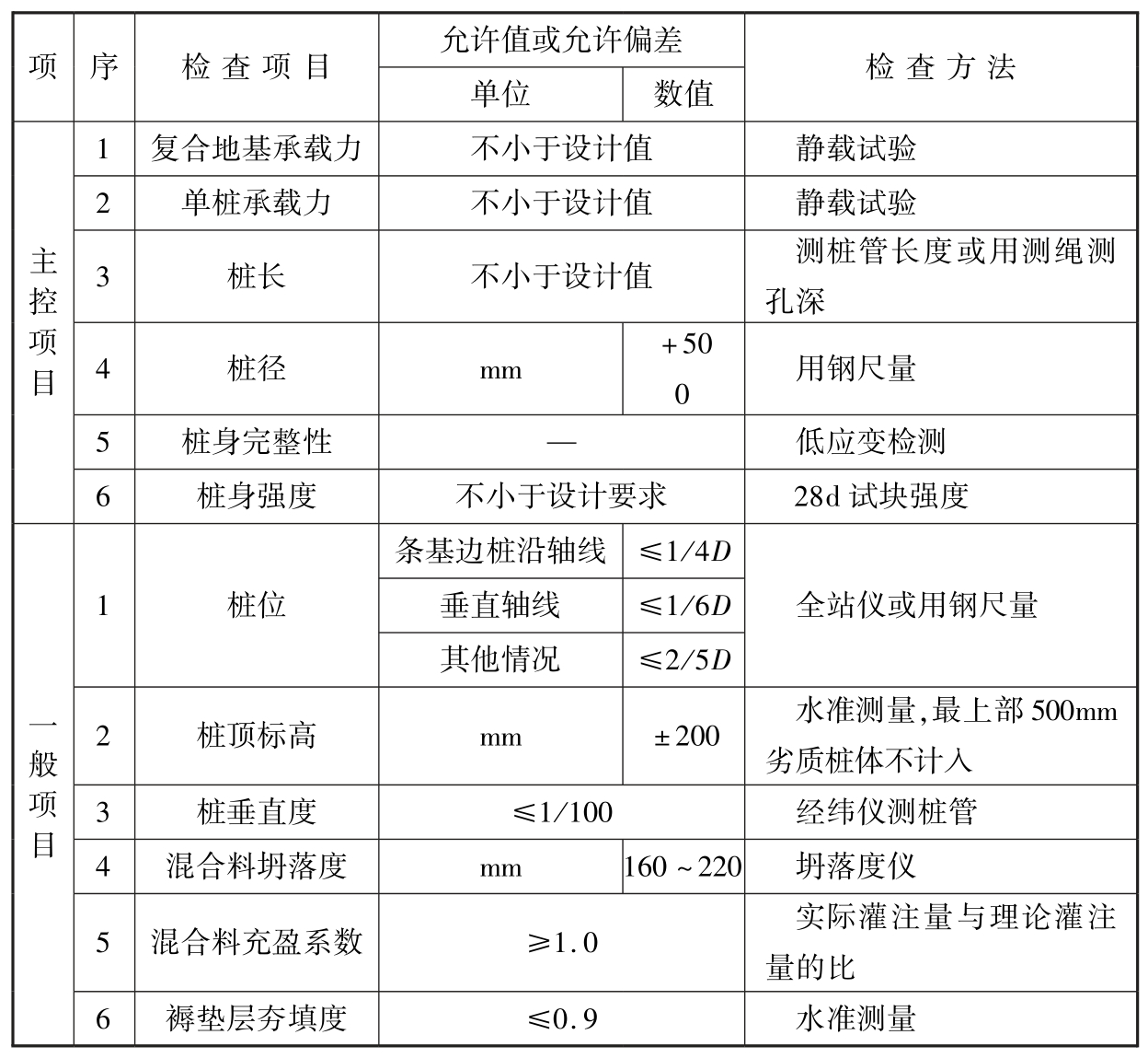 标准附图