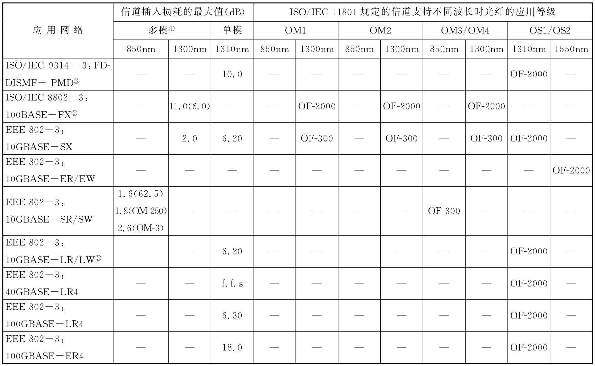 标准附图