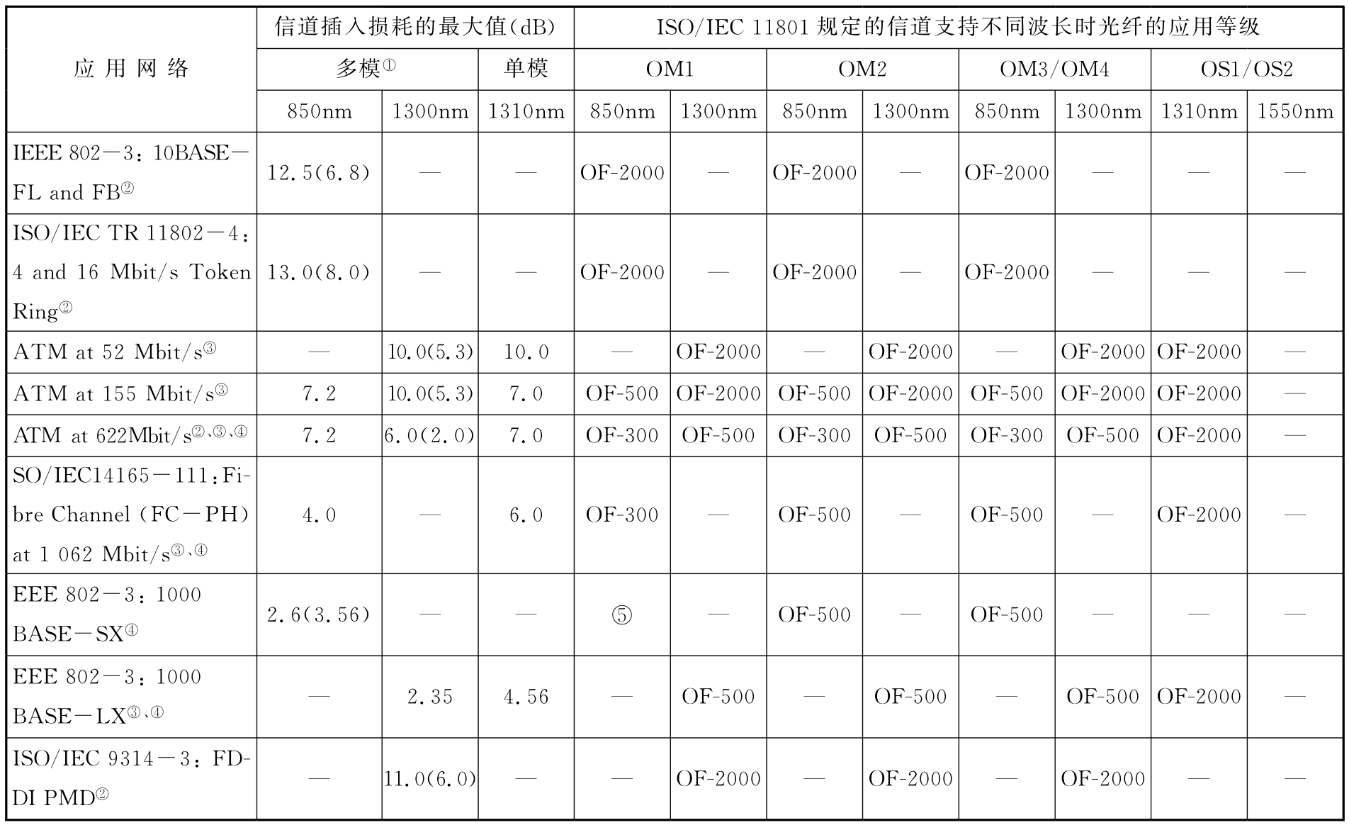 标准附图