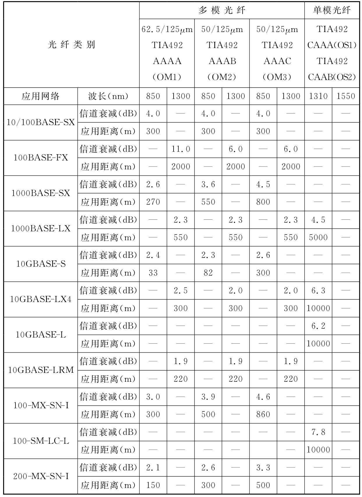 标准附图