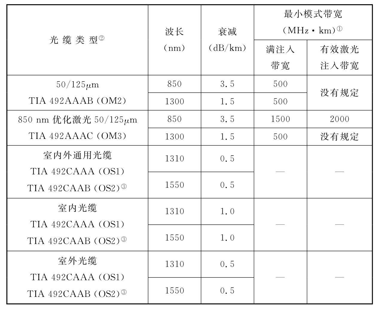 标准附图