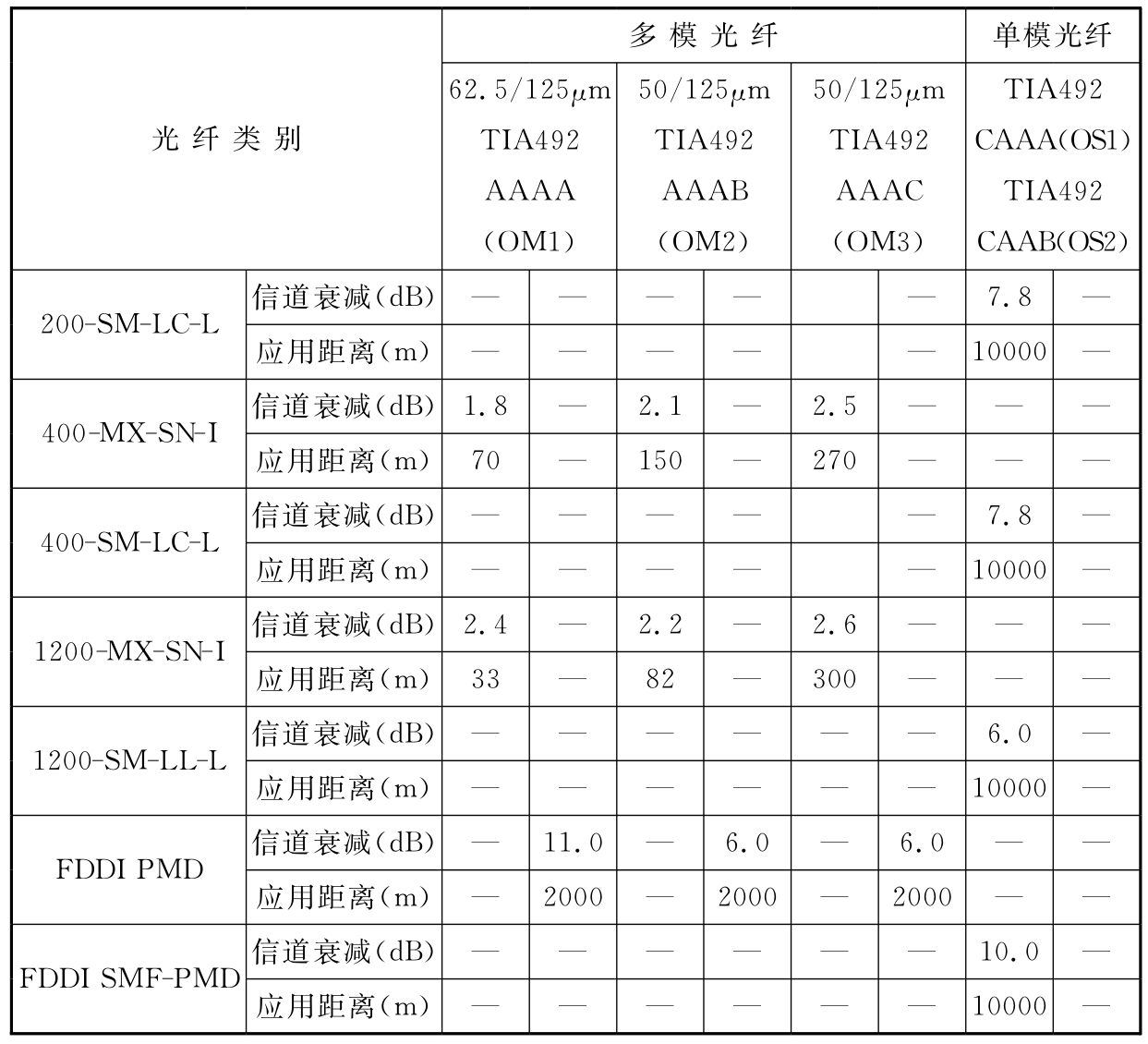 标准附图
