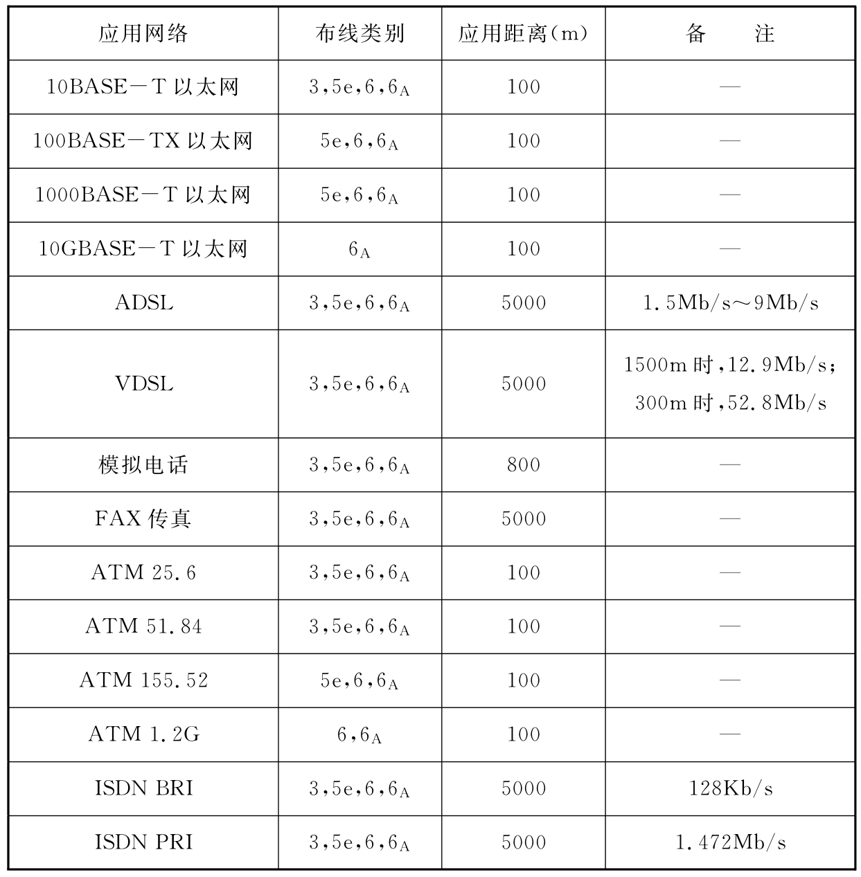标准附图