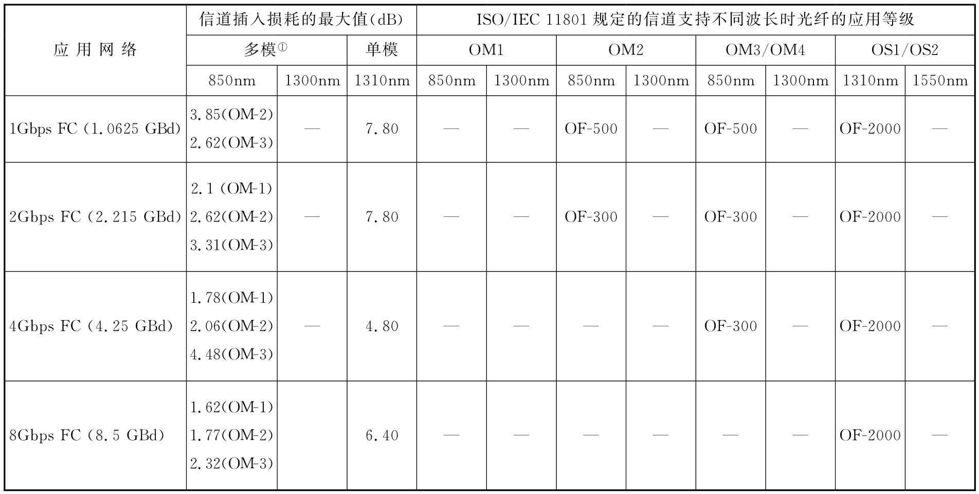 标准附图