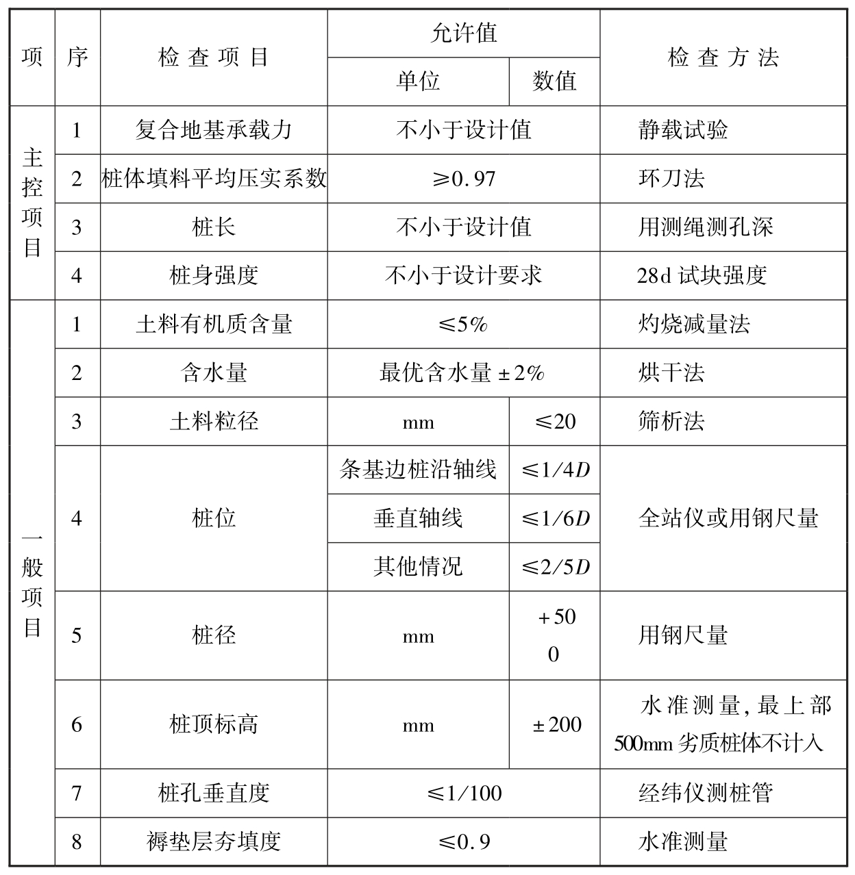 标准附图