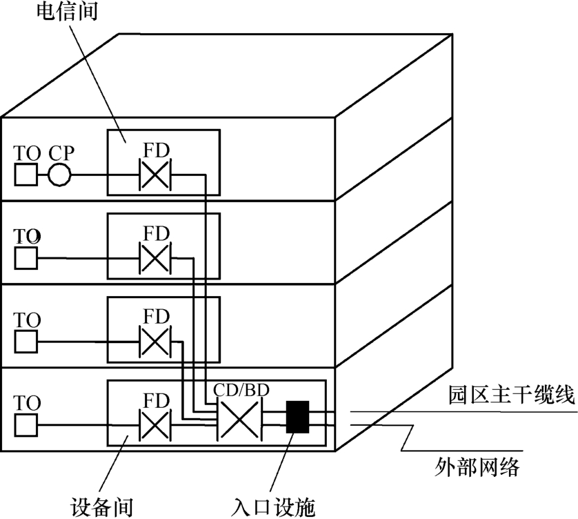 标准附图