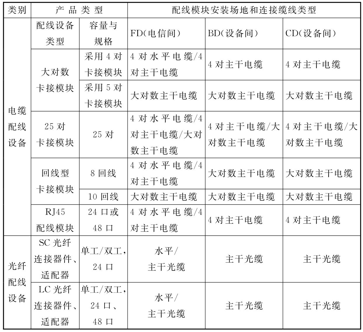标准附图