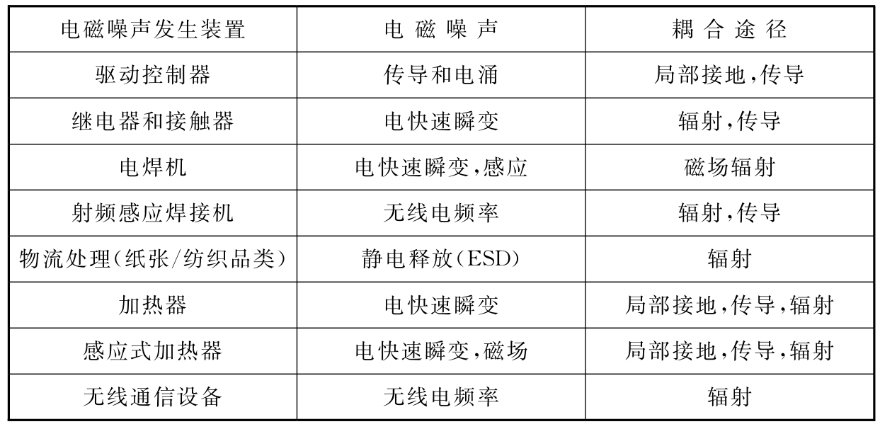 标准附图