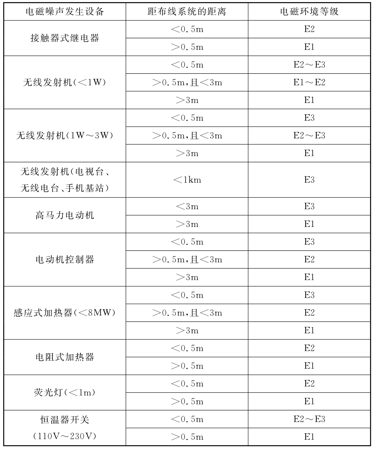 标准附图