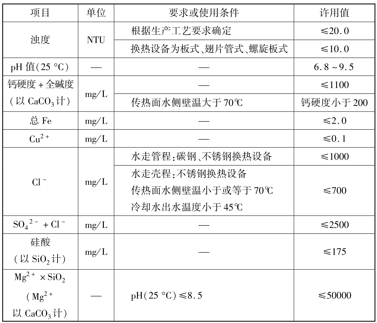 标准附图