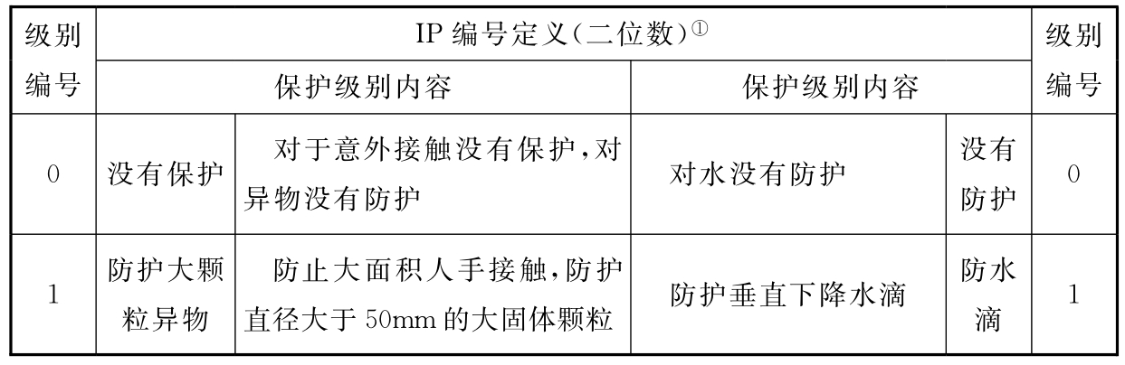 标准附图