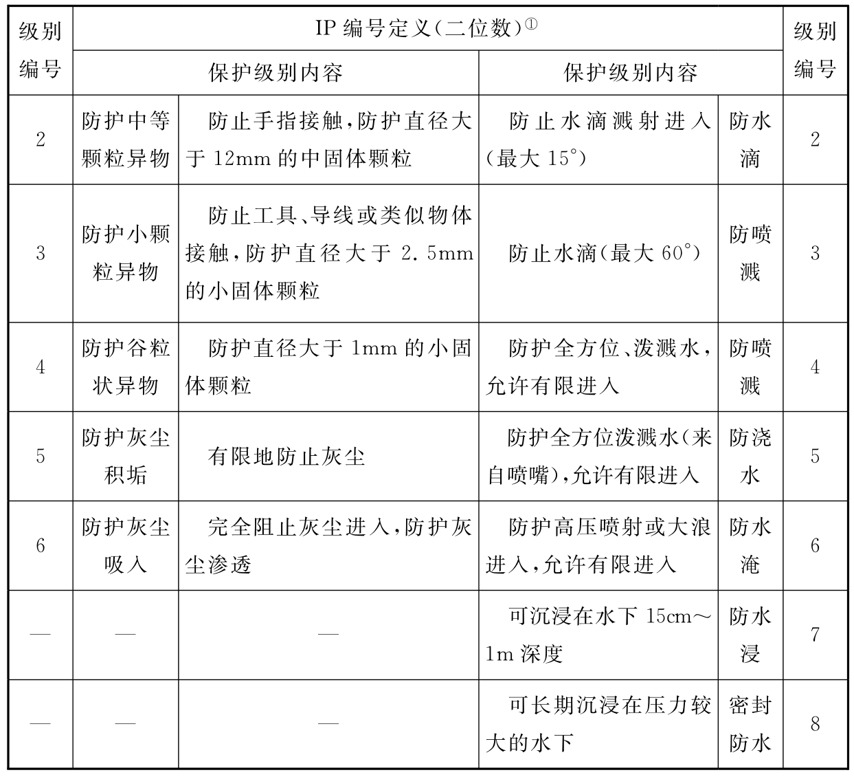 标准附图