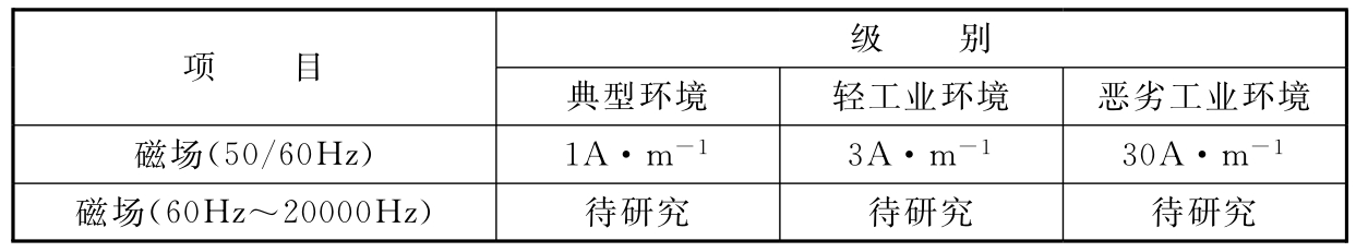 标准附图