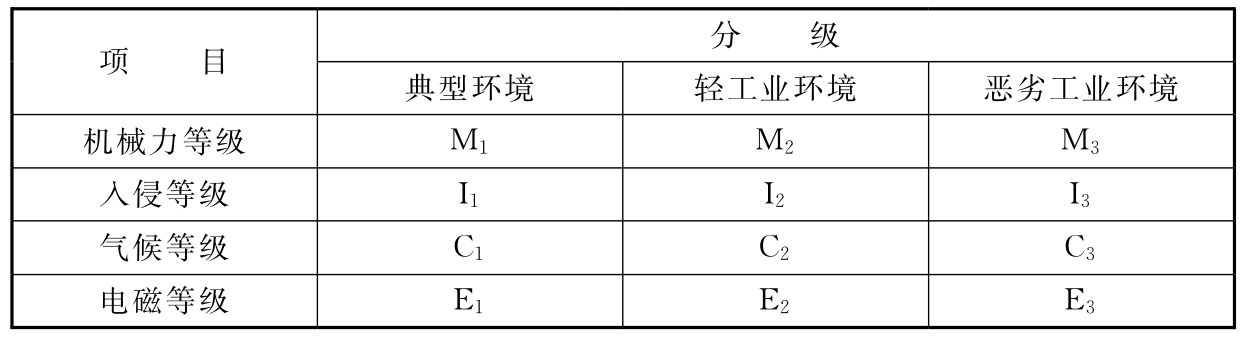 标准附图