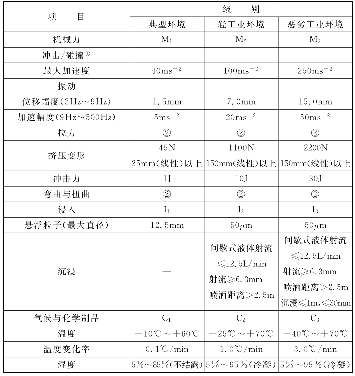 标准附图