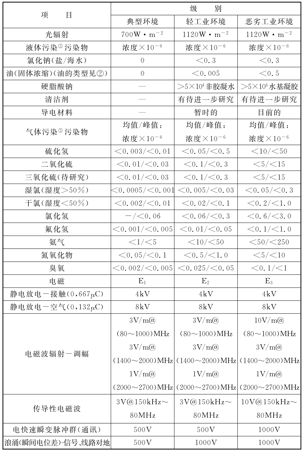 标准附图
