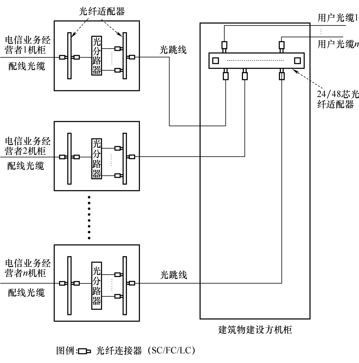 标准附图