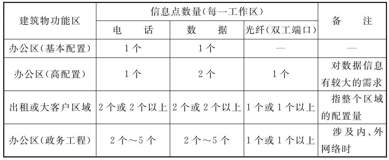 标准附图