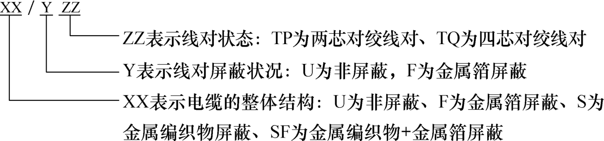 标准附图