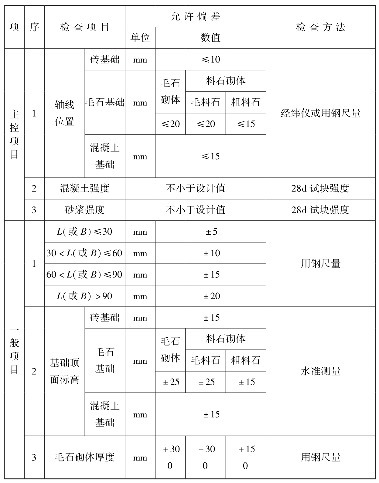 标准附图