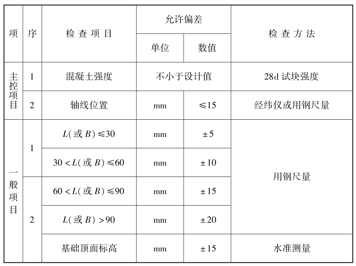 标准附图