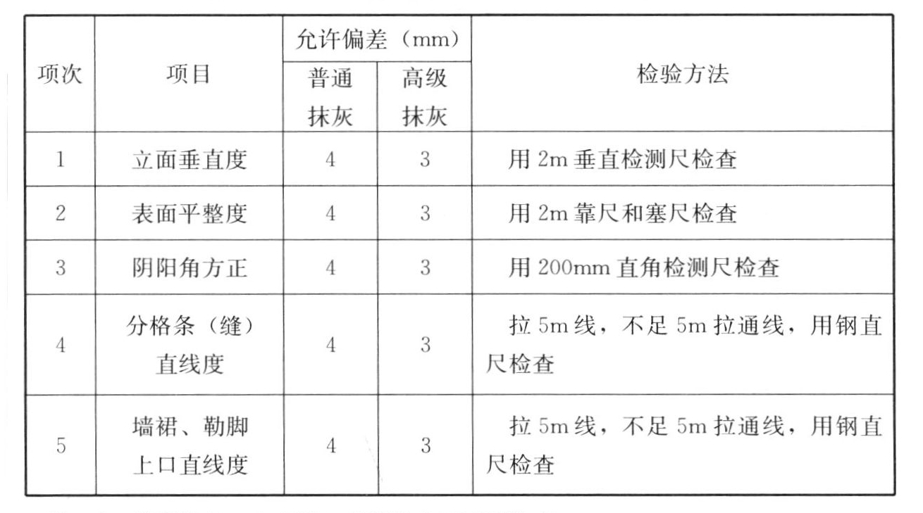 标准附图