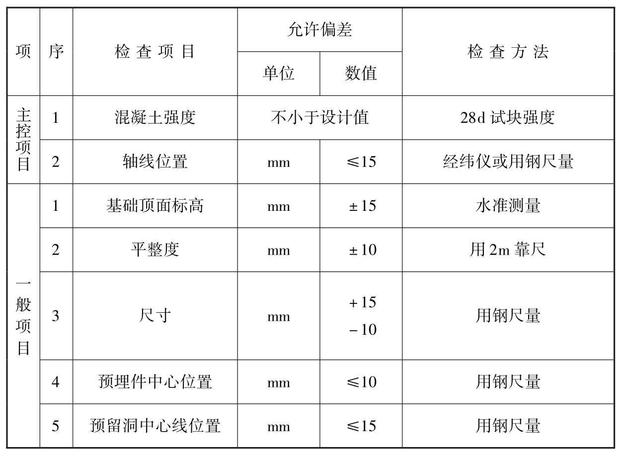 标准附图