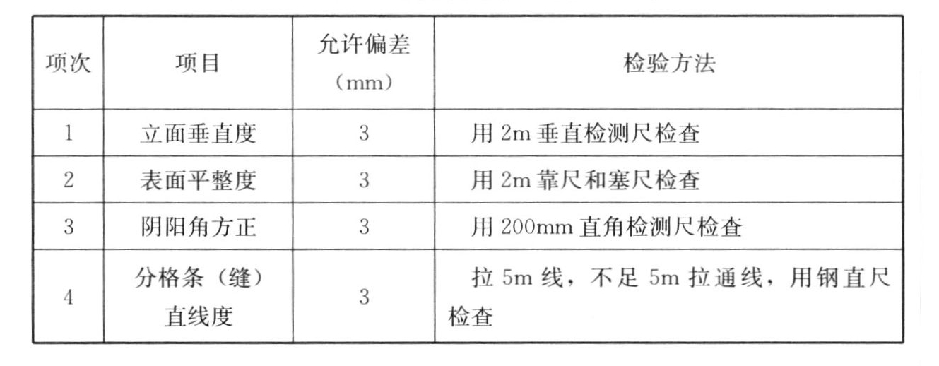 标准附图