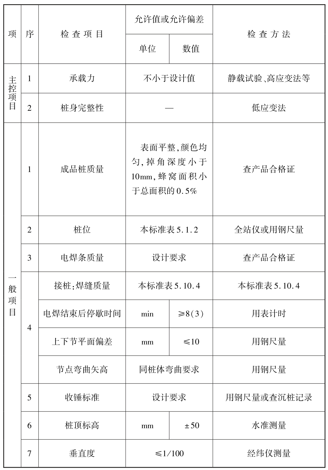 标准附图