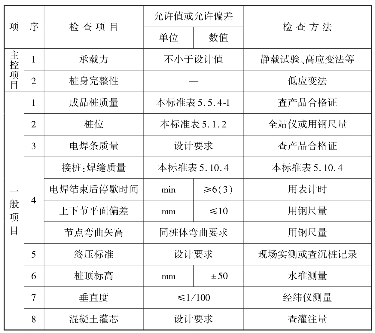 标准附图