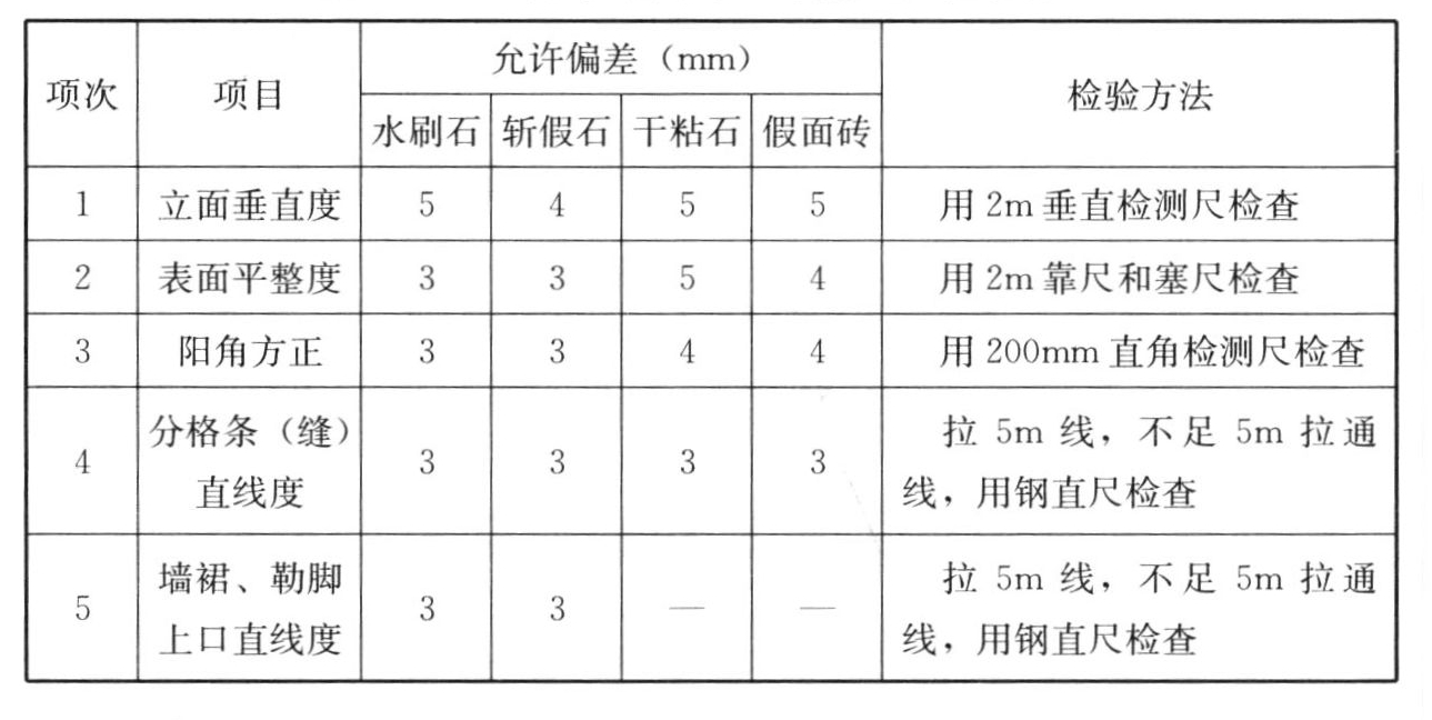 标准附图