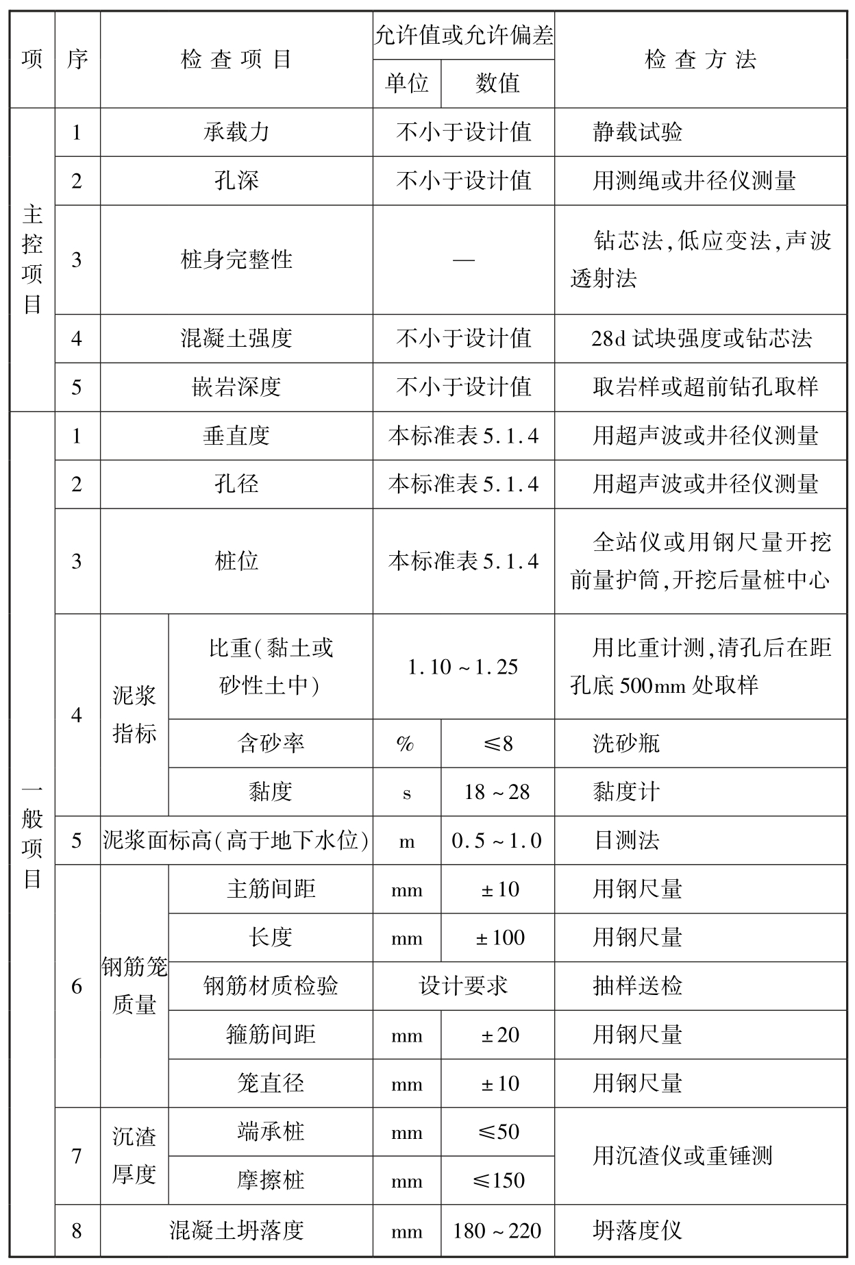 标准附图