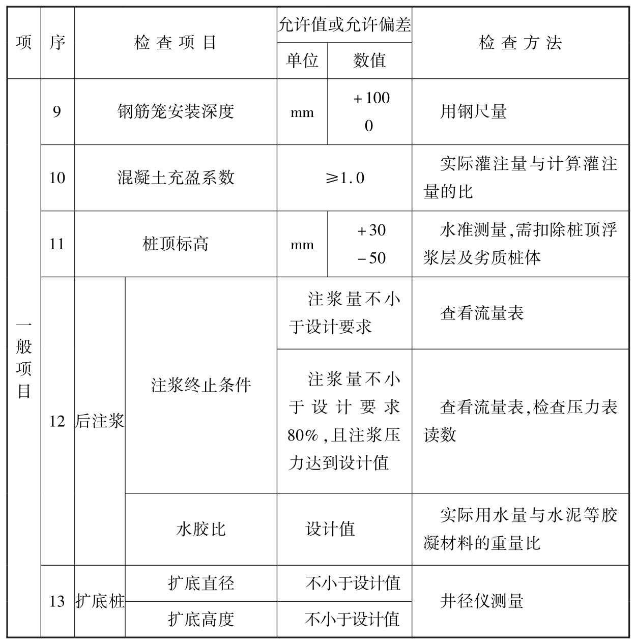 标准附图