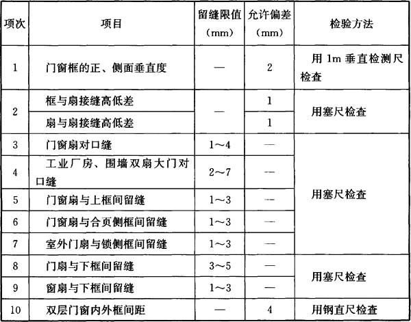 标准附图