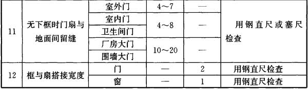 标准附图