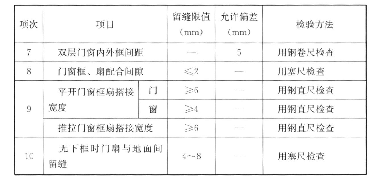 标准附图