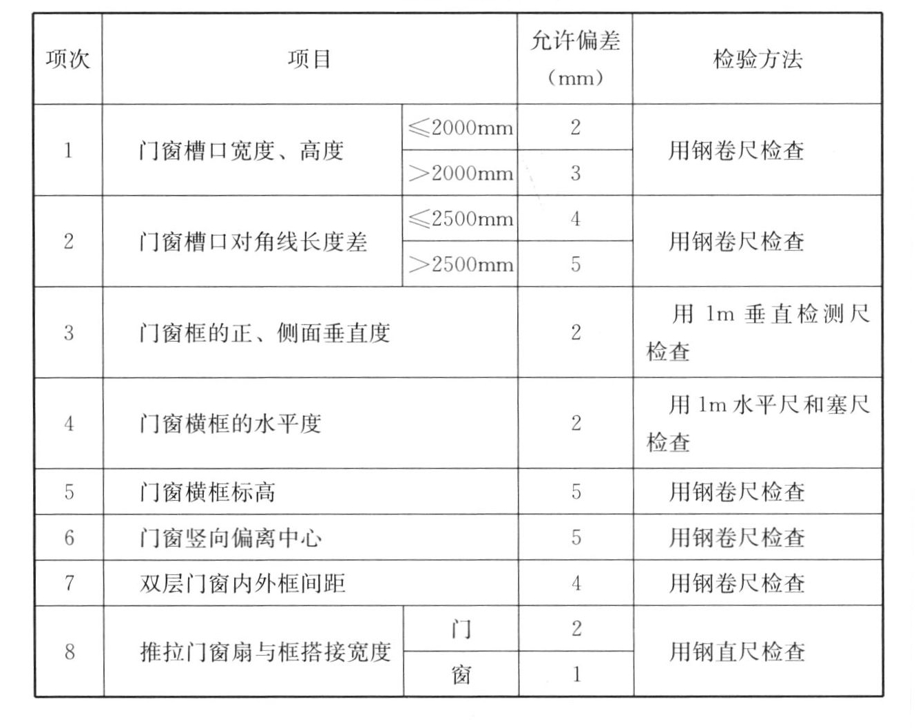 标准附图