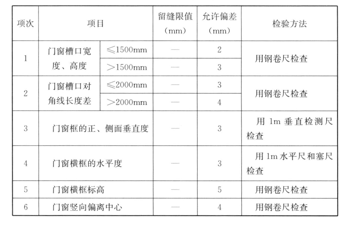 标准附图