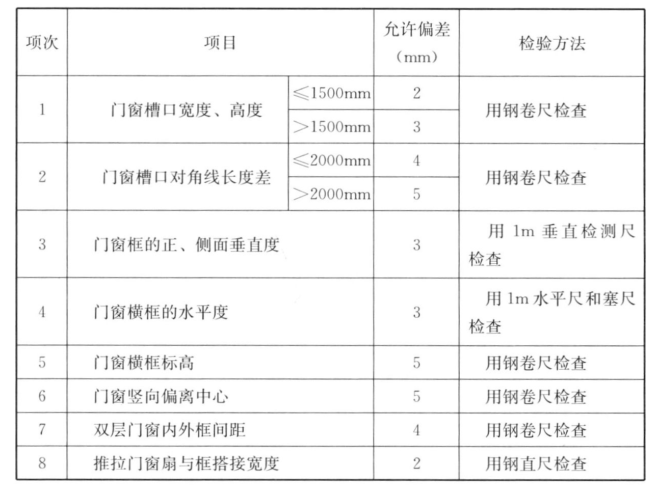 标准附图