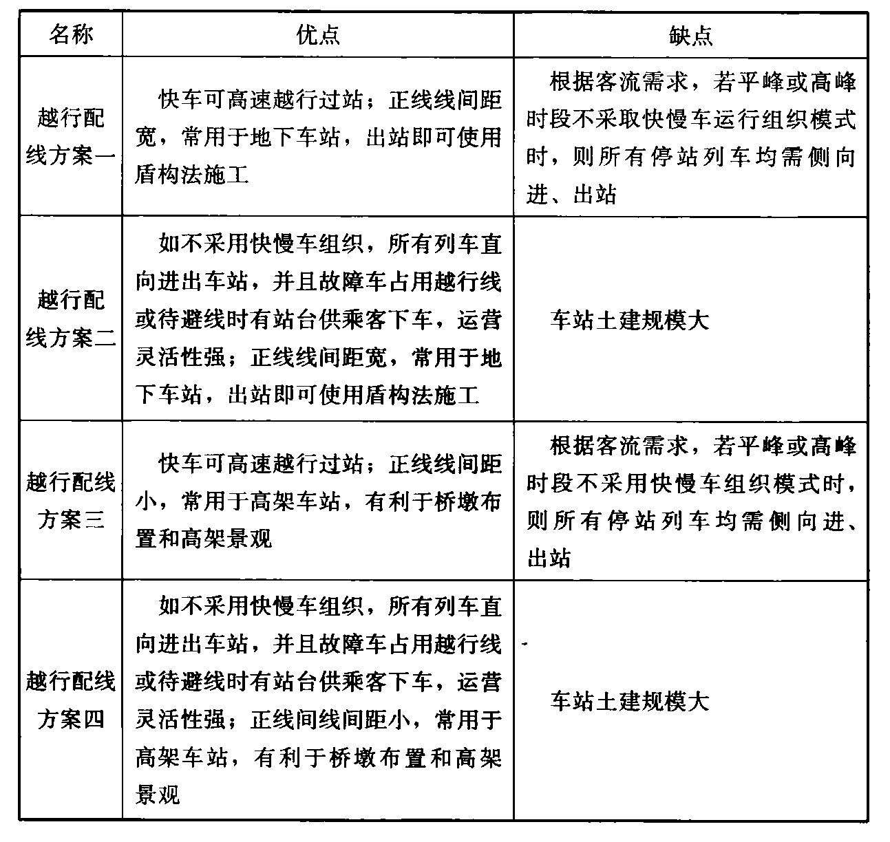 标准附图