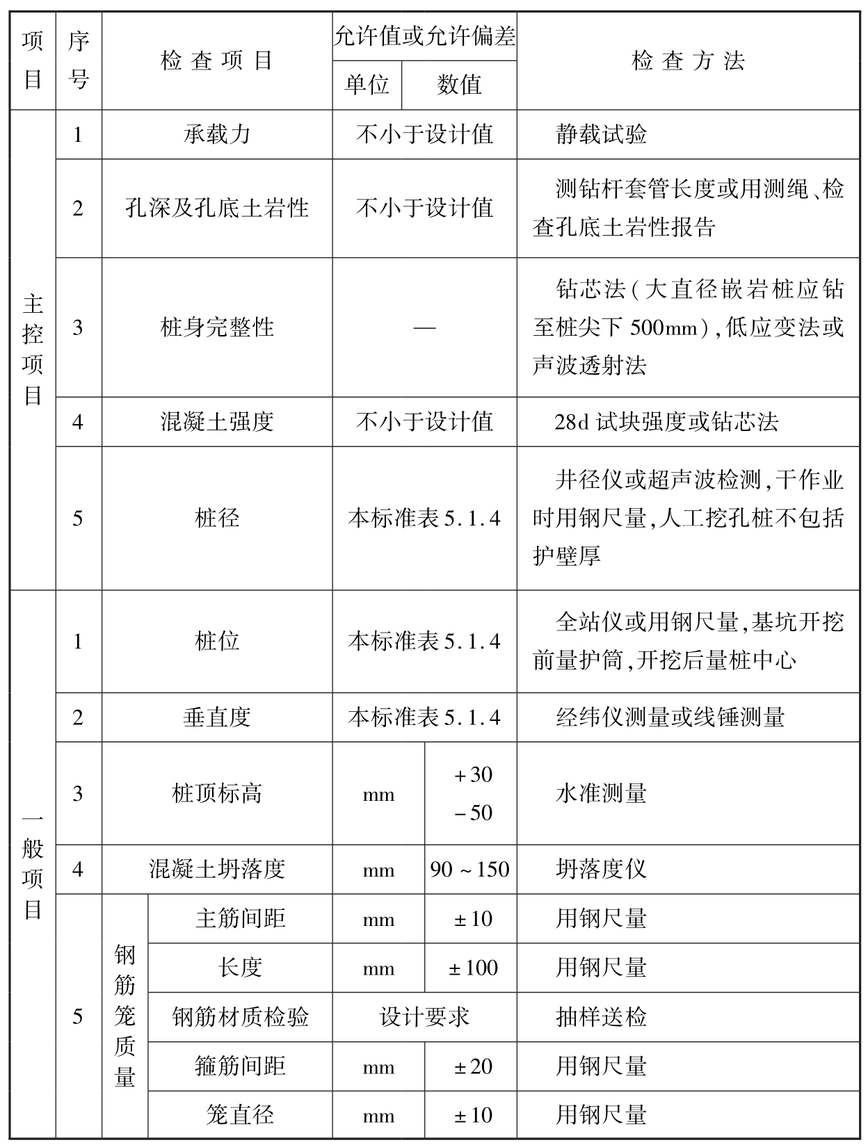 标准附图