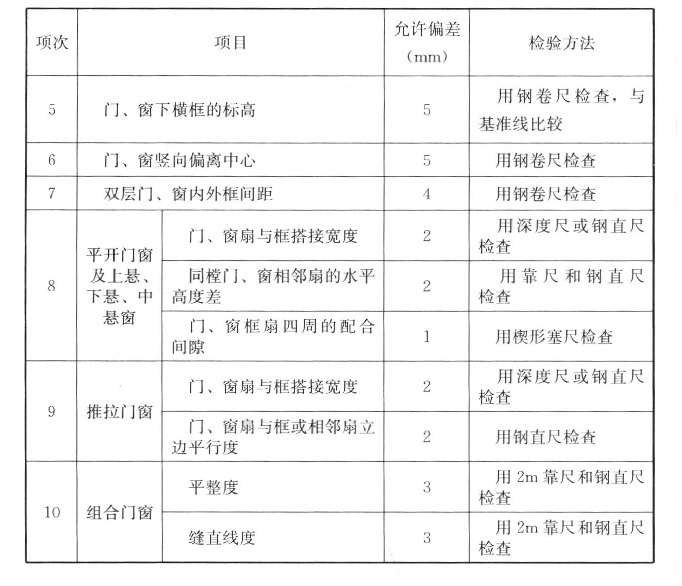 标准附图