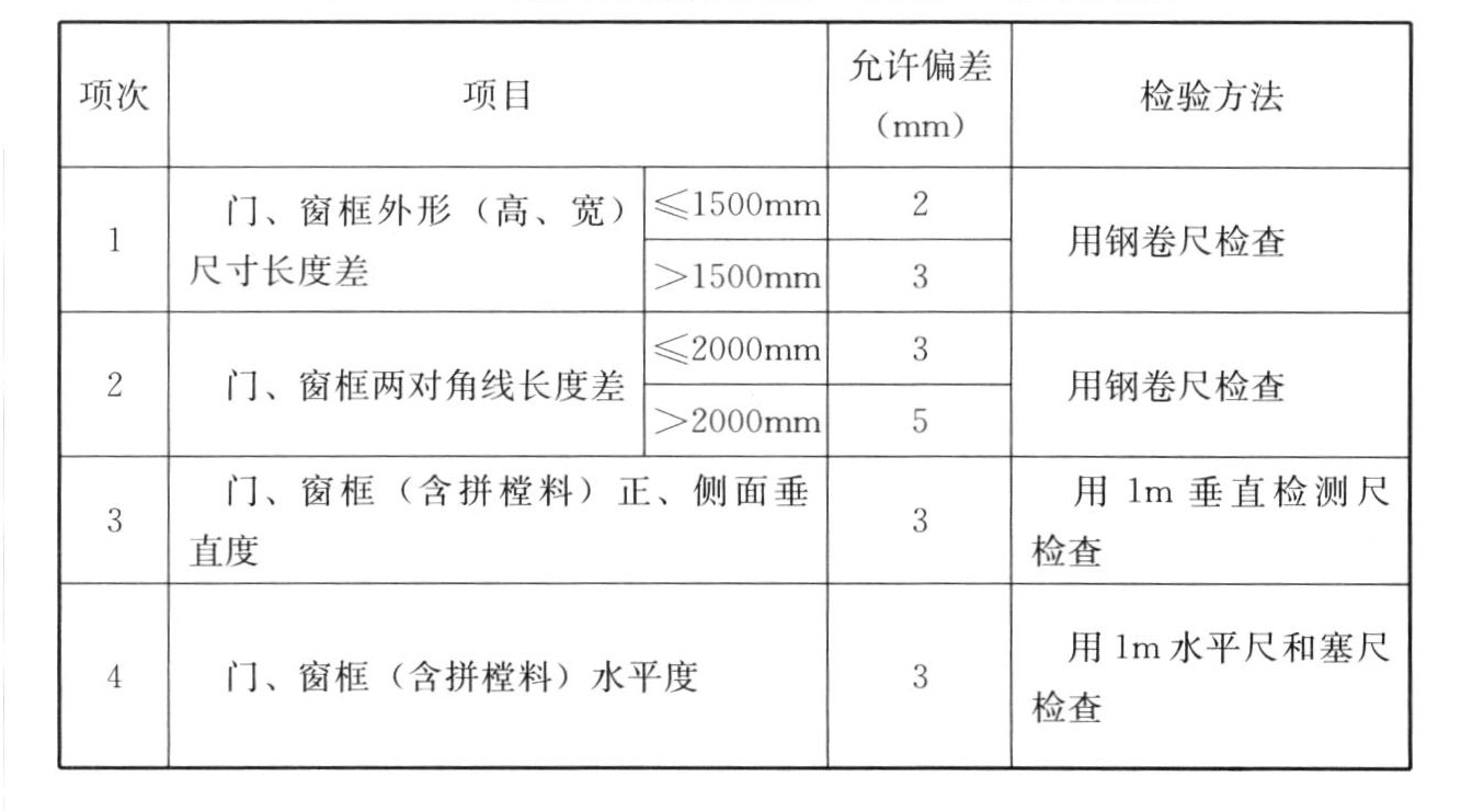 标准附图