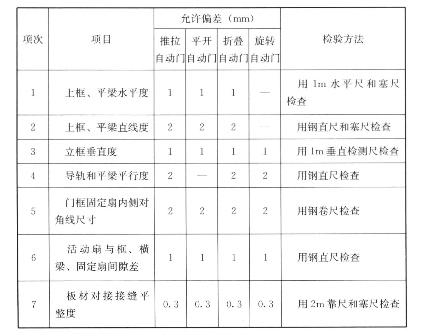 标准附图