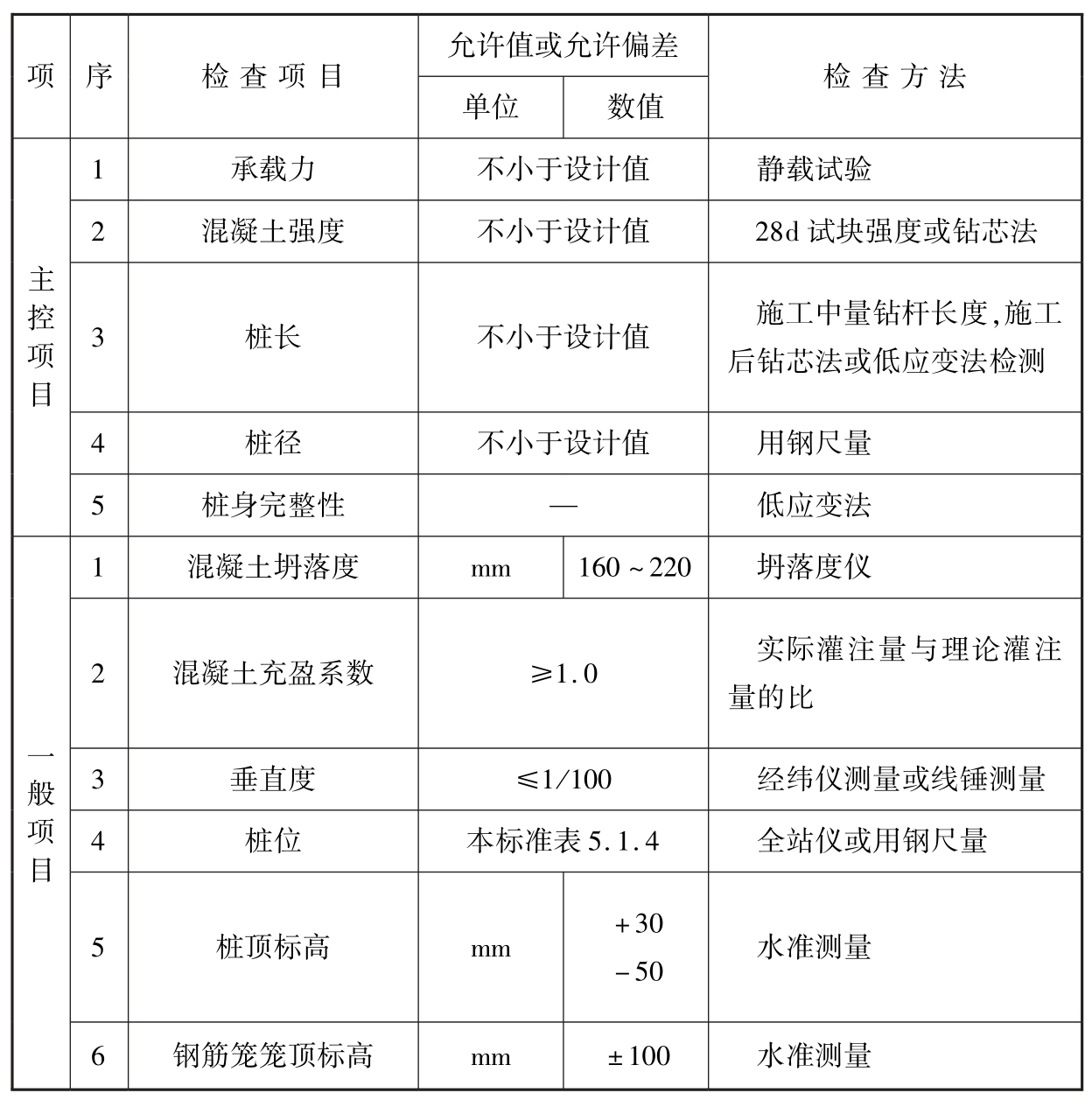标准附图
