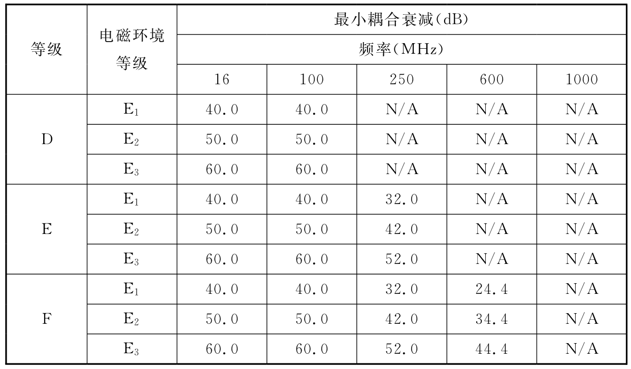 标准附图