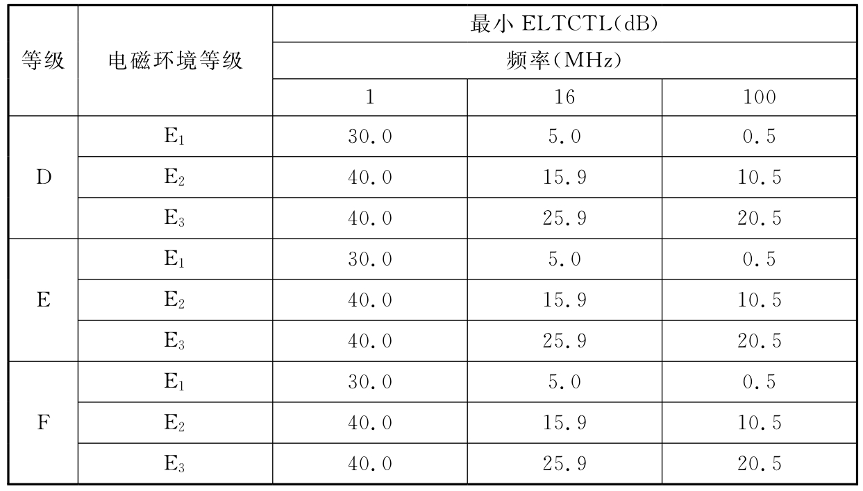 标准附图