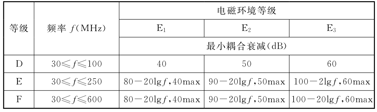 标准附图