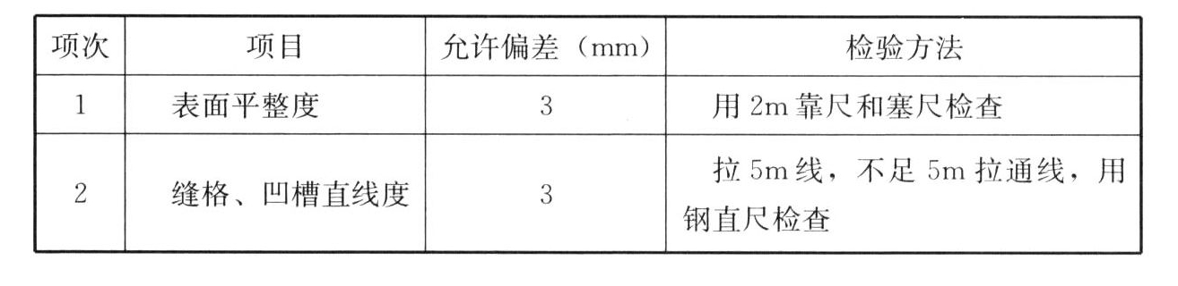 标准附图
