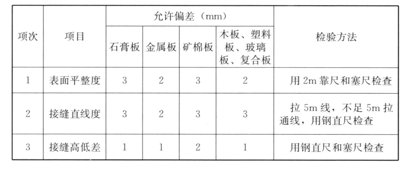 标准附图